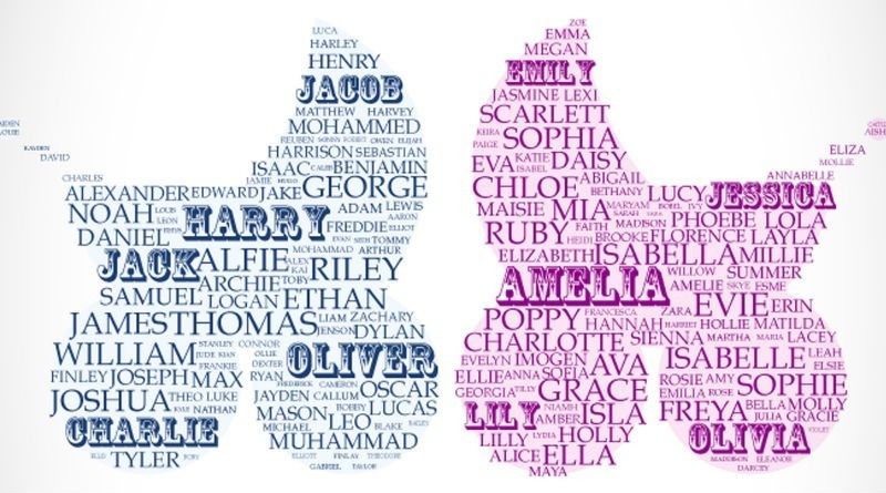 Descubre el Significado de los Nombres: Propiedades y Análisis para Entender su Influencia en Nuestras Vidas Descubre el Significado de los Nombres: Propiedades y Análisis para Entender su Influencia en Nuestras Vidas